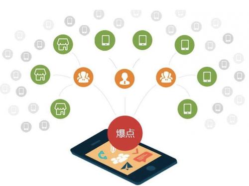 万州为什么越来越多的企业通过软文营销来引流